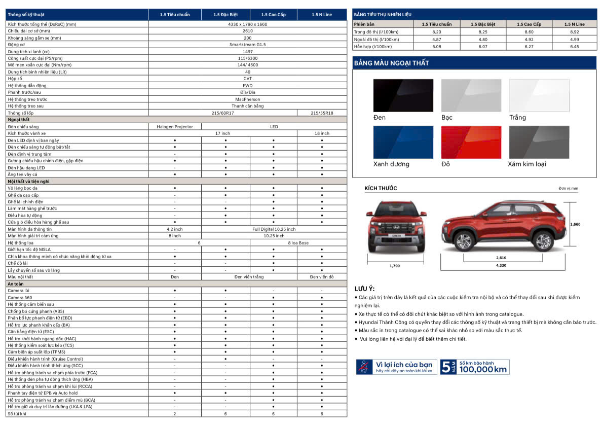 Thông số kỹ thuật Hyundai Creta